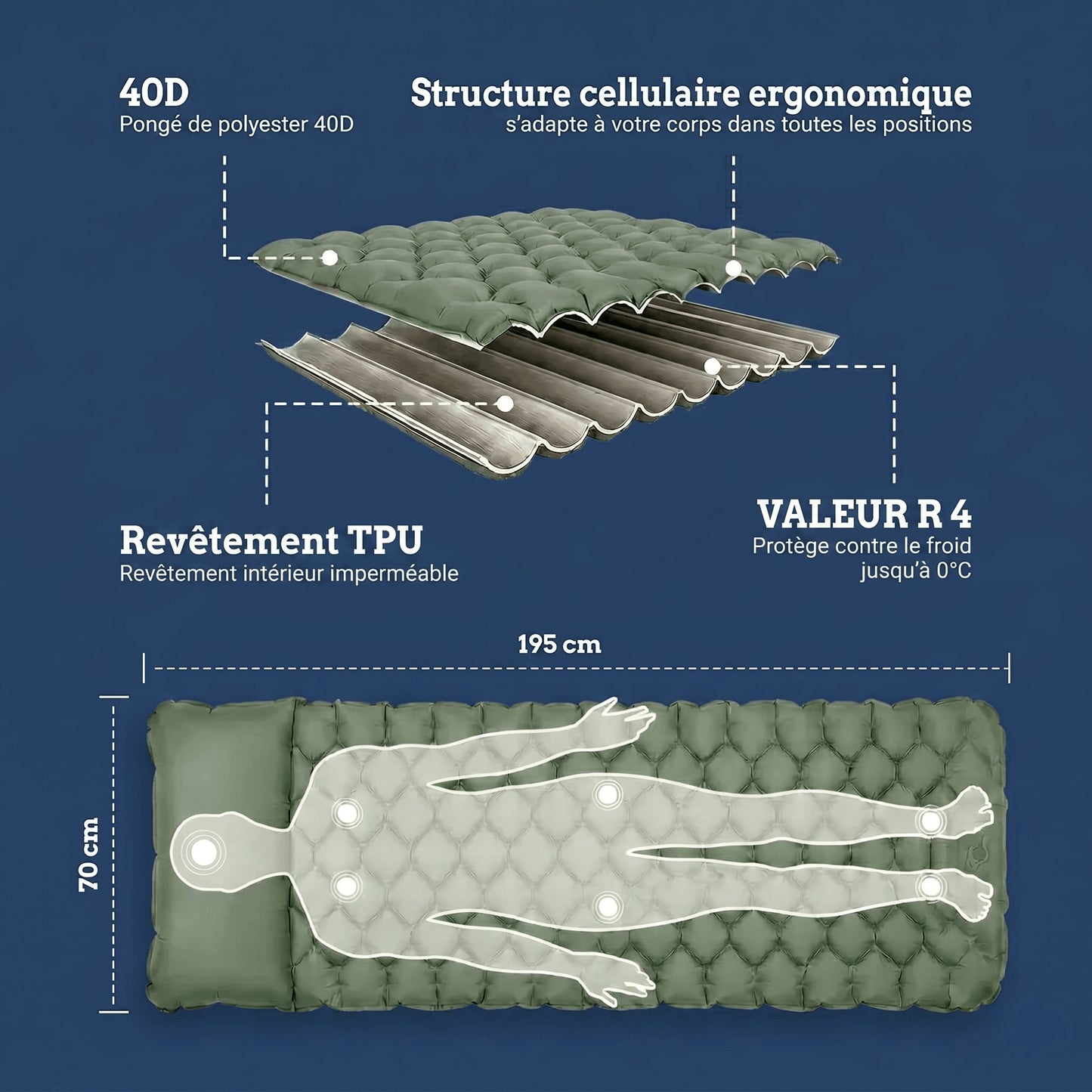 AeroPeak PRO Matelas gonflable ultraléger et compact