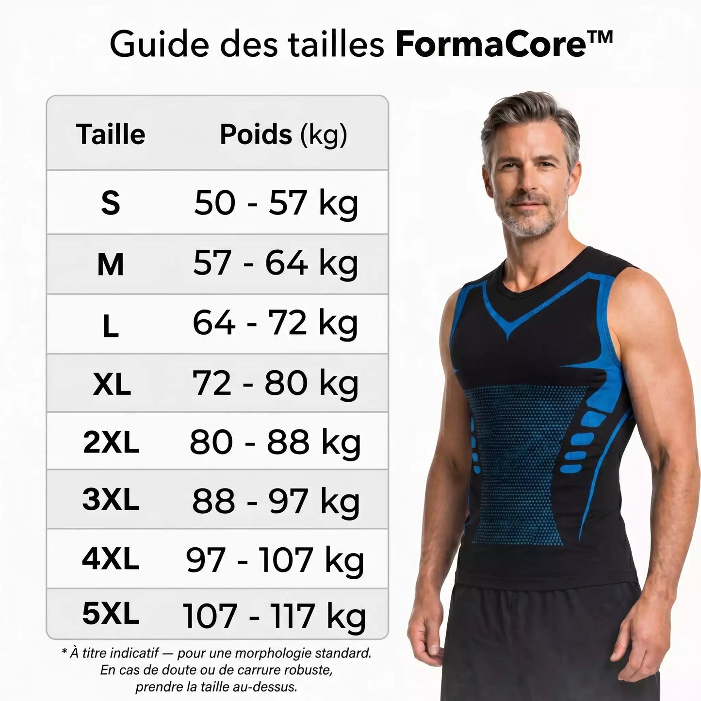 FormaCore™ Enfin une journée où vous ne pensez plus à votre ventre.