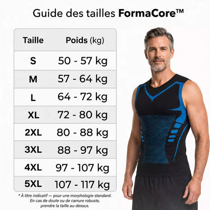FormaCore™ Enfin une journée où vous ne pensez plus à votre ventre.