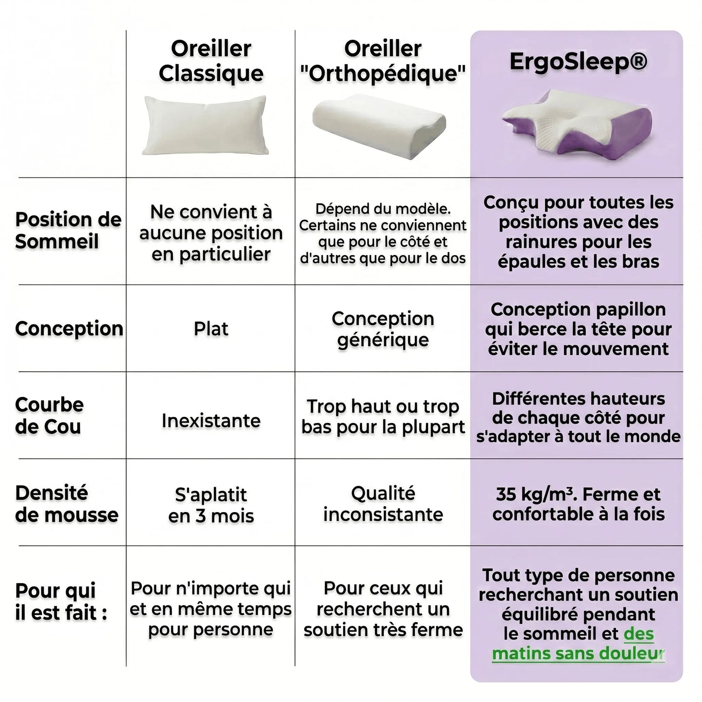 Oreiller ErgoSleep™ 2.0