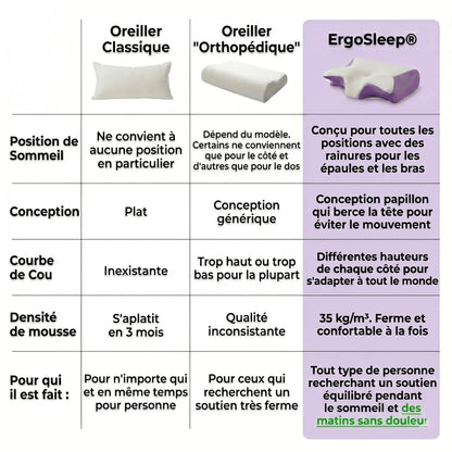 Oreiller ErgoSleep™ 2.0